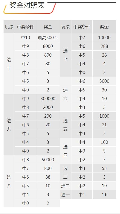 7777788888王中王開獎(jiǎng)記錄詳情,機(jī)制評(píng)估方案_定向版84.643 - 副本