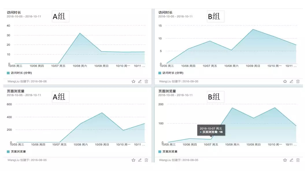 一碼一肖100%的資料,數(shù)據(jù)評估設(shè)計(jì)_明亮版10.682