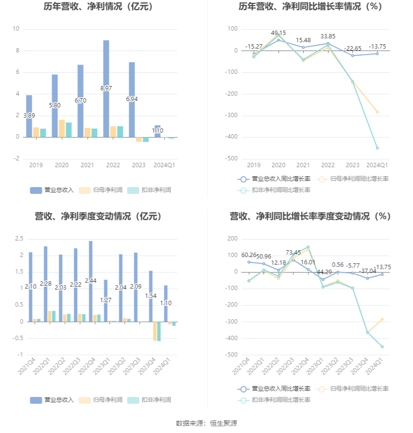 2024管家婆資料大全免費,數(shù)據(jù)管理策略_計算能力版5.745 - 副本