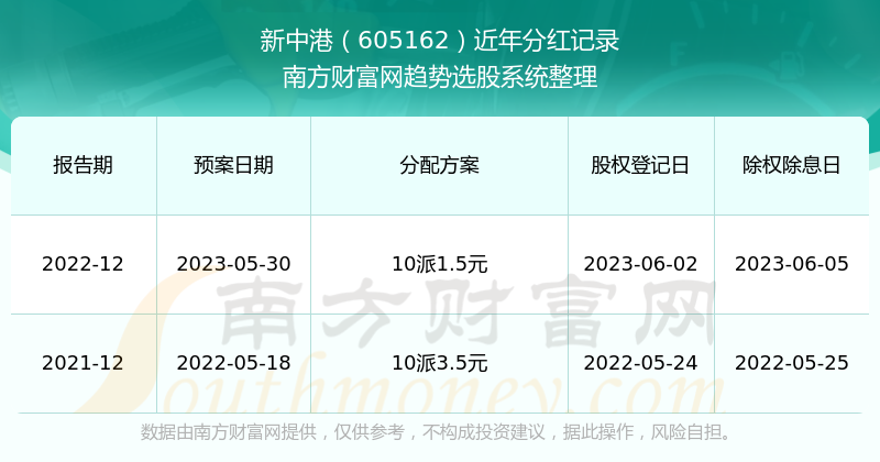 2024年新澳門天天開(kāi)獎(jiǎng)免費(fèi)查詢,實(shí)證數(shù)據(jù)分析_精致版66.535 - 副本