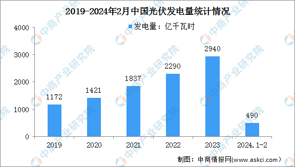 新澳門資料免費(fèi)長期公開,2024,詳情執(zhí)行數(shù)據(jù)安援_觸控版87.262