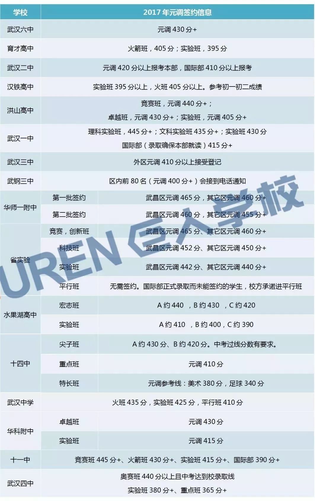 澳門三肖三淮100淮,專業(yè)調(diào)查具體解析_分析版8.159 - 副本
