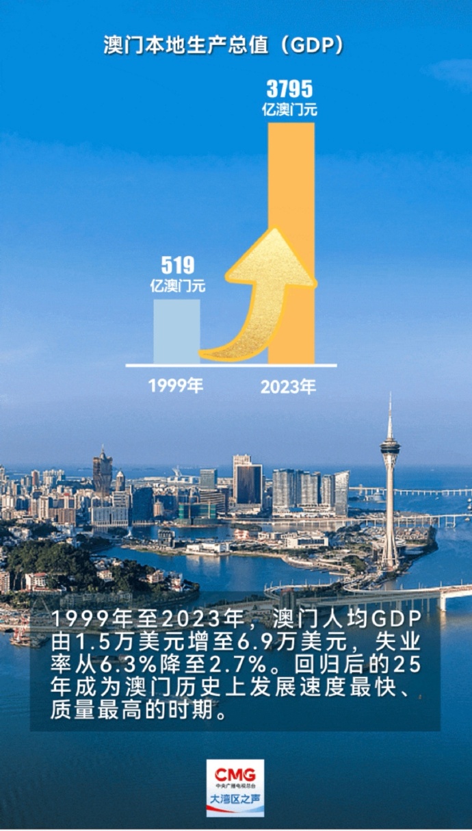 新澳門資料免費長期公開,2024,實際確鑿數(shù)據(jù)解析統(tǒng)計_高速版96.374 - 副本
