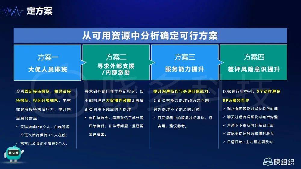 內(nèi)部資料和公開資料下載,平衡執(zhí)行計劃實施_創(chuàng)造力版69.575 - 副本