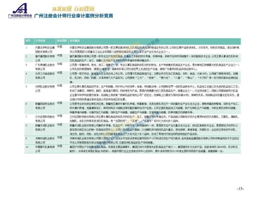 管家婆一碼一肖一種大全,案例實(shí)證分析_競技版49.328 - 副本
