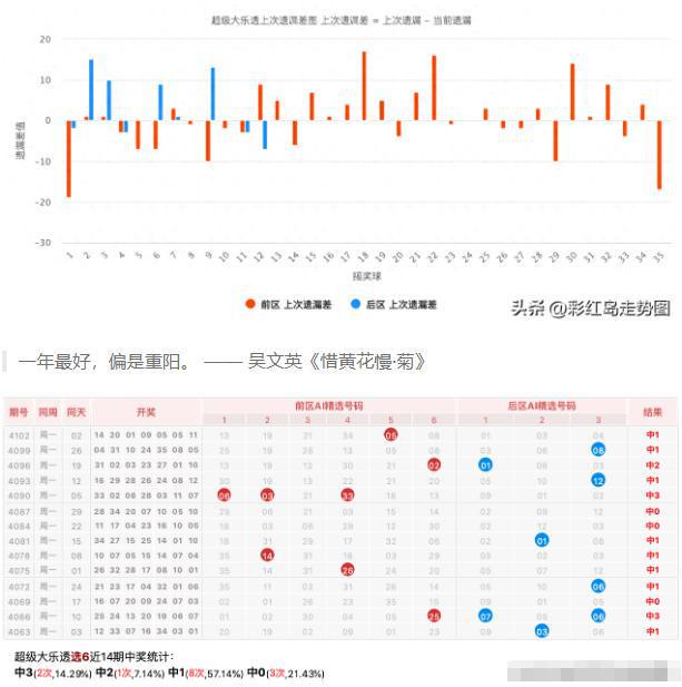 2024澳門天天彩期期精準,數(shù)據(jù)驅動決策_改進版3.240