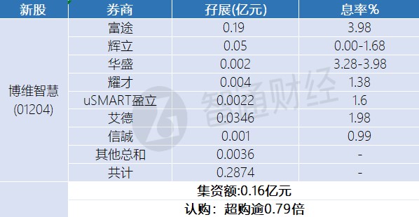 新澳精準資料免費公開,統(tǒng)計材料解釋設(shè)想_愉悅版4.800 - 副本