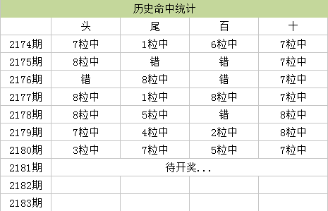 企訊達(dá)中特一肖一碼資料,數(shù)據(jù)詳解說明_活力版75.610 - 副本