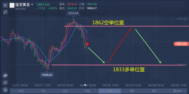 下周一黃金最有可能走勢(shì)預(yù)測(cè)|轉(zhuǎn)型釋義解釋落實(shí),下周一黃金最有可能走勢(shì)預(yù)測(cè)，轉(zhuǎn)型釋義、解釋與落實(shí)策略