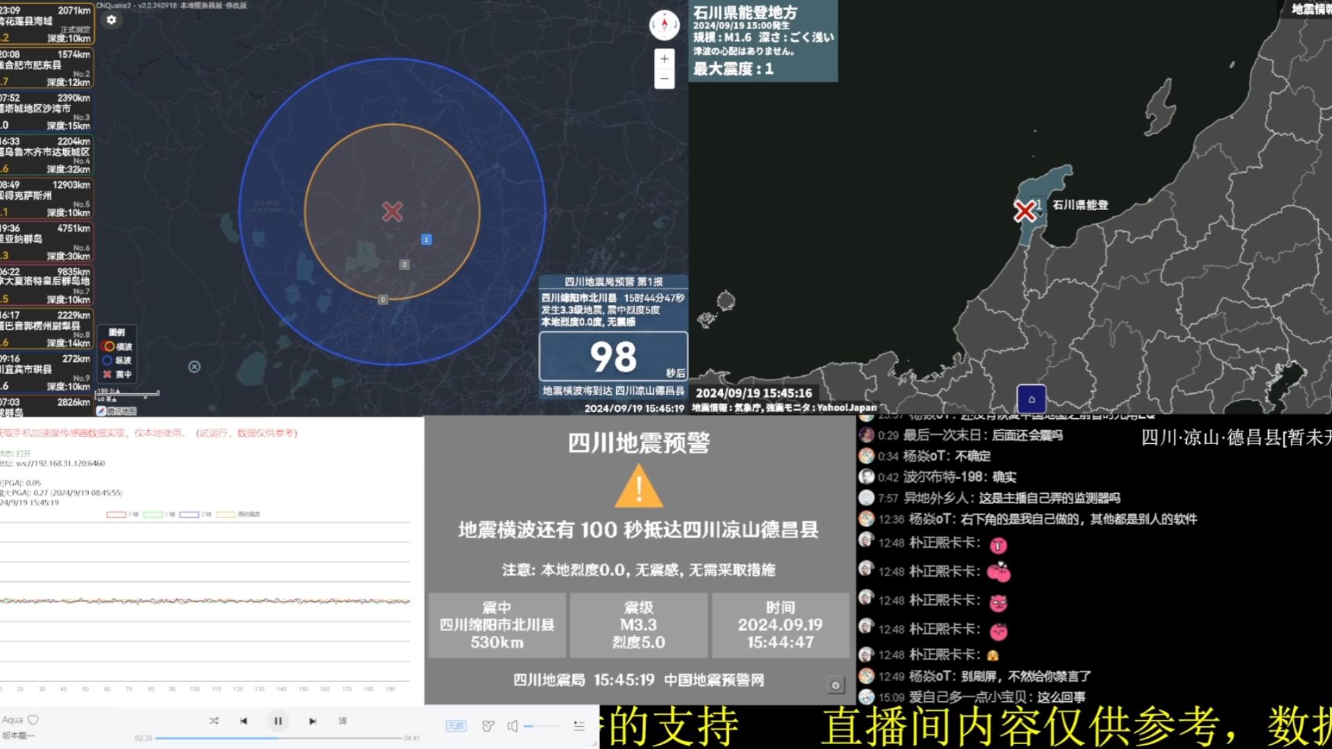 2024今天剛剛發(fā)生地震了,科技成果解析_實(shí)現(xiàn)版29.424