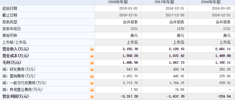 2024新澳門雷鋒網(wǎng),實(shí)證分析細(xì)明數(shù)據(jù)_快捷版58.735 - 副本