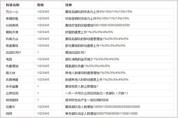 新澳天天開(kāi)獎(jiǎng)資料大全1052期,標(biāo)準(zhǔn)執(zhí)行具體評(píng)價(jià)_計(jì)算能力版3.542 - 副本