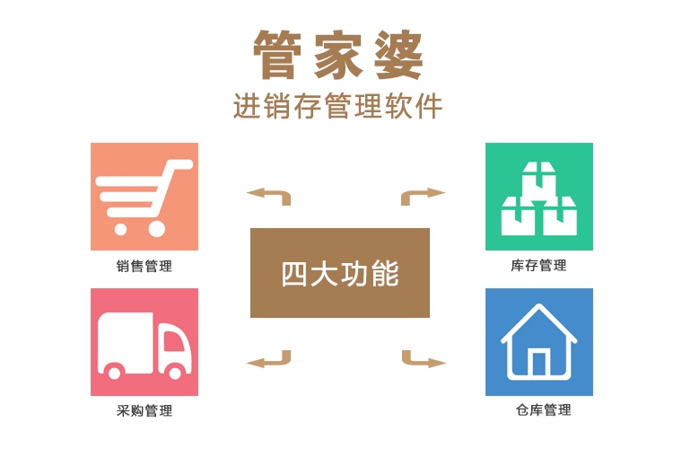 管家婆正版全年免費(fèi)資料的優(yōu)勢(shì)|評(píng)議釋義解釋落實(shí),管家婆正版全年免費(fèi)資料的優(yōu)勢(shì)，深度解析其優(yōu)勢(shì)并評(píng)議其釋義解釋落實(shí)